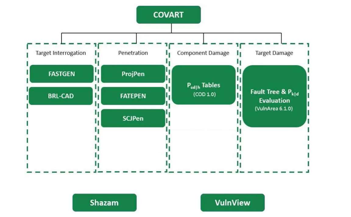 Hierarchical Organization Image
