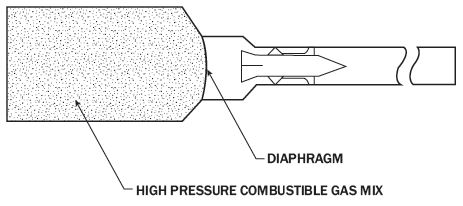 Figure 5: Basic CLGG Concept [10].