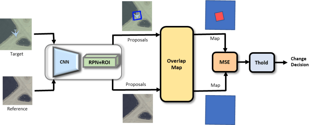 Methodology Used for CD With PEARL 