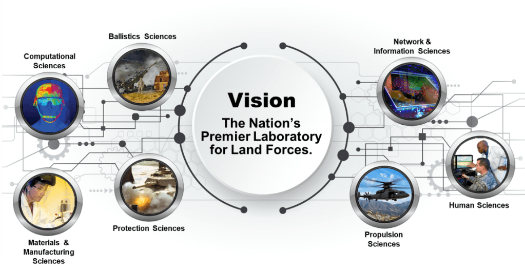 ARL’s Core Technical Competencies