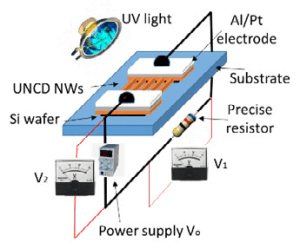 Schematic Setup of the Prototype