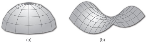 Figure 5: Example of curvature for planar materials. (a) Basic hemisphere, example of an synclastic structure. (b) Basic saddlepoint, example of an anticlastic structure. compressed in three dimensions simultaneously, forcing the walls of the bubbles in the foam to buckle.