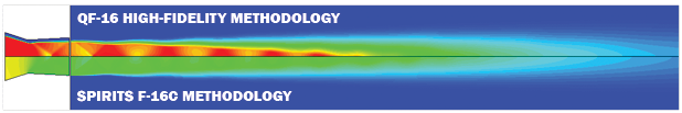 Figure 4: Comparison of Flowfields as Generated by Legacy Process and Modified Legacy Process.