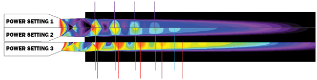 Figure 5: Generic H-60M Process Used to Determine QF-16 Shock Diamond Centroid Locations Across Three Power Settings.