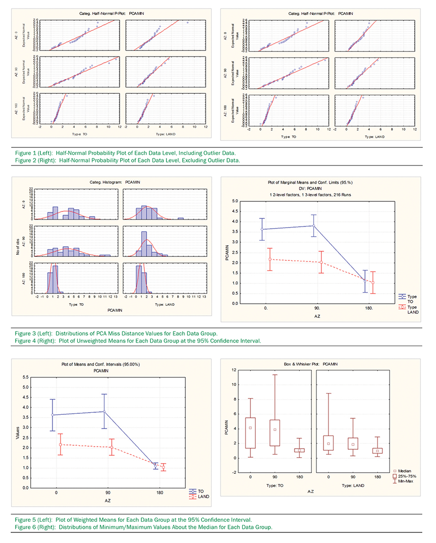 Figures 1 through 8