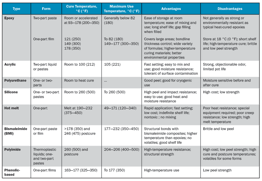 Table 3