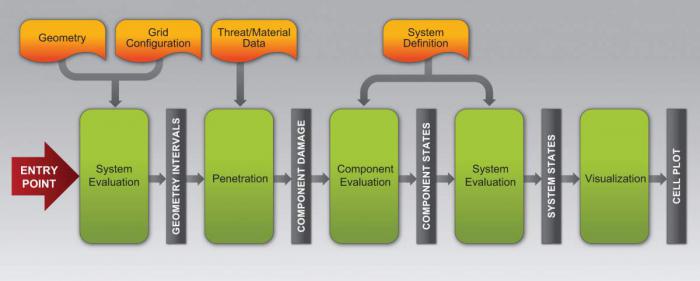 A GPU Ballistic Simulation Pipeline