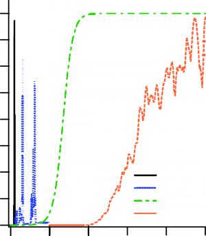 Figure 3: PRIED Raman Spectra in the Fluorescence Free and Solar-Blind Region.