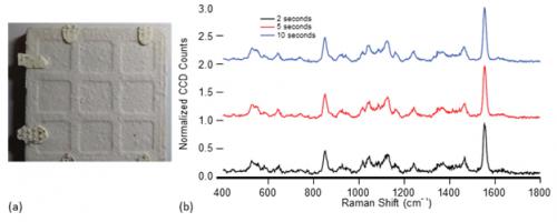 Figure 5: (a) Photograph of 1 mg/cm2 of Table Sugar on 40-mm-Wide Ceramic Coupon; (b) Normalized Spectra of Sugar at 2-, 5-, and 10-s Integration Times. Spectra Are Normalized to the Oxygen Peak at 1,554 cm-1 and Offset for Clarity.