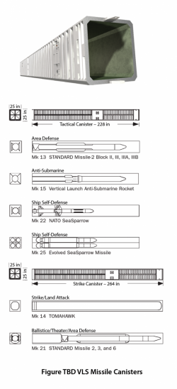 Figure 11: VLS Encanistered Missiles.