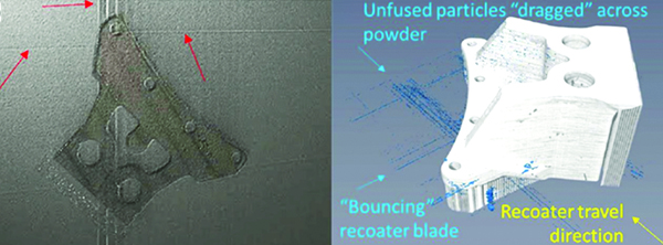 Figure 12. As Individual Images Are Collected of Each Build Layer, a 3-D Model Can Be Generated and Correlated With CT Scans (CAD Design of Test Article Provided by Honeywell) [10].