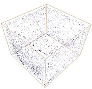 Figure 17. 3-D View Generated by a CT Scan of the Porosity in a Ti-6Al-4V Cube Produced by Electron Beam Melting [5].