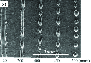 Figure 9. The Formation of Balling Defects as the Laser Scanning Speed Is Increased [5].