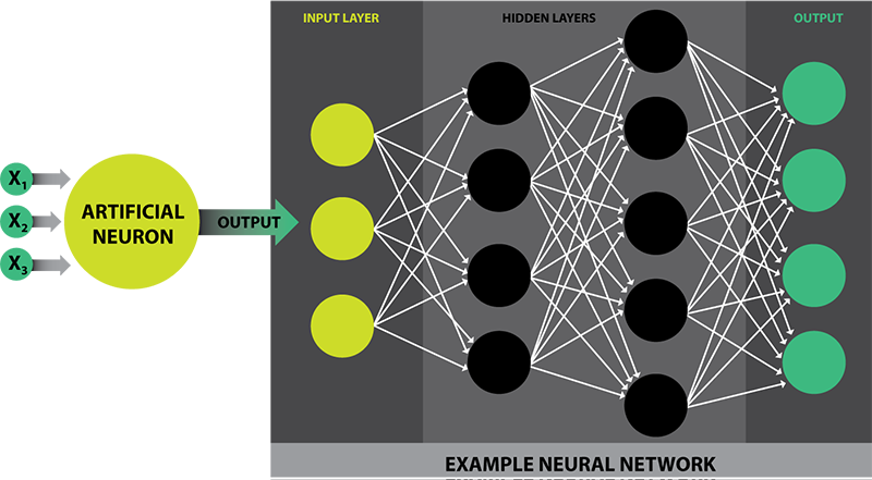 Figure 2: DNNs for Learning Applications.