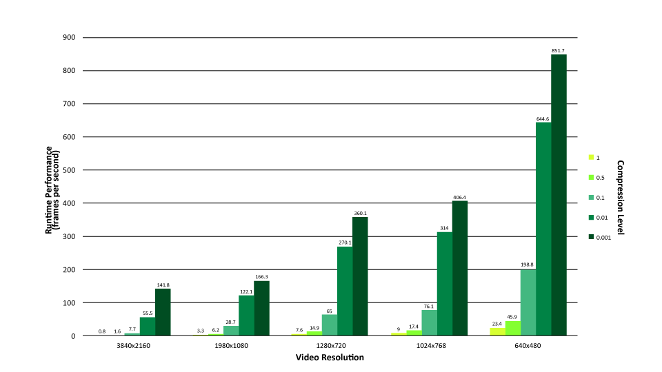 Figure 7: Sentinel DMD-Based Foreground/Background Separation.