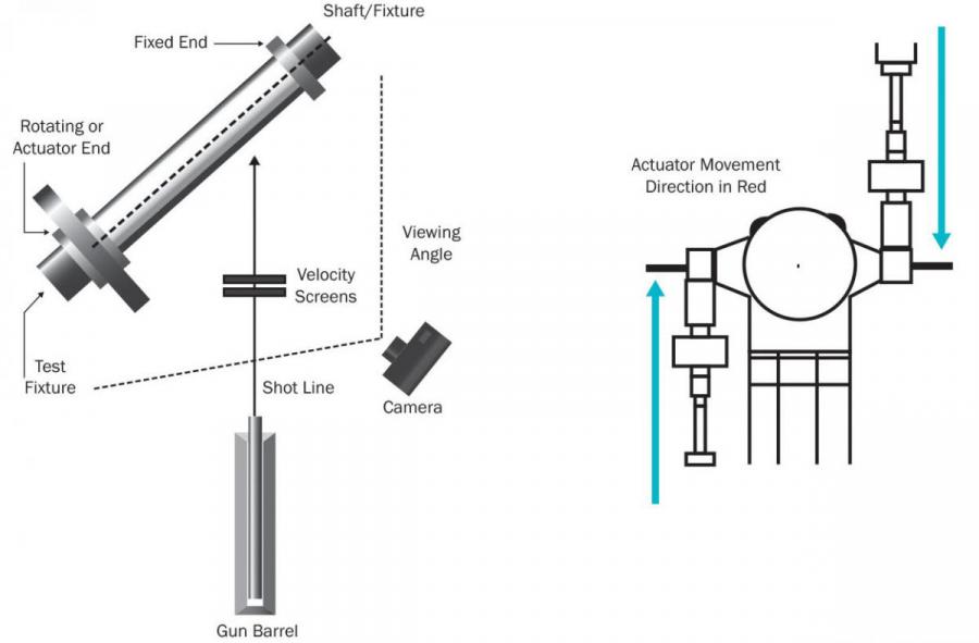 Figure 5. Schematic of Range Setup.