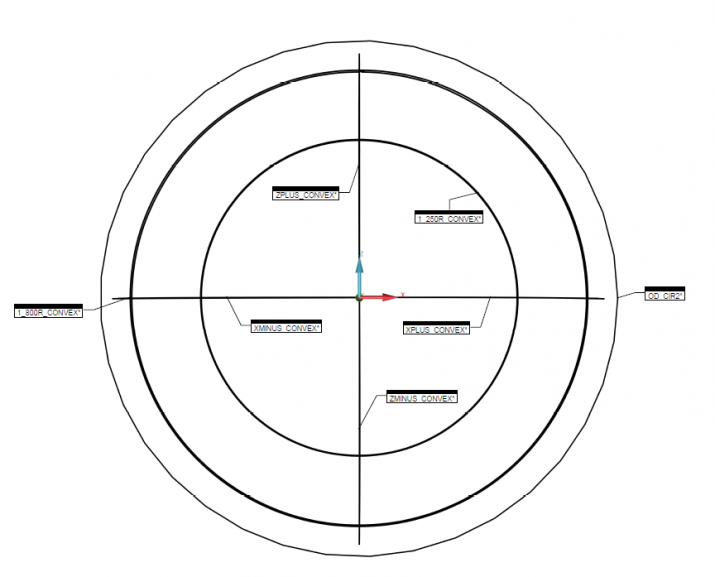 Figure 5: CMM Profile Measurements (Source: CCDC AC).