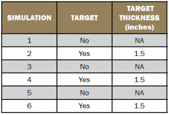 Table 1: Baseline Simulations