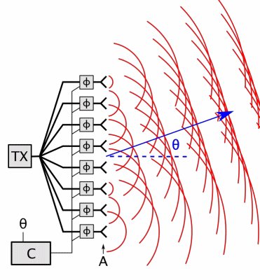 Figure 2: Illustration of a Phased Array Antenna (Source: NAVAIR).