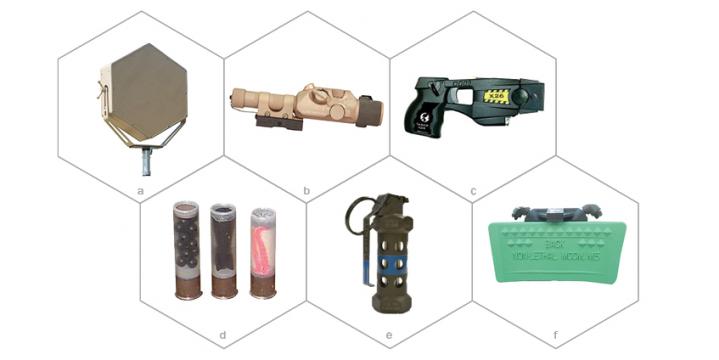 Figure 1: Currently Fielded NLW: (a) Acoustic Hailing Device, (b) Green Laser Interdiction System Gun, (c) Taser X26, (d) 12-Gauge Munitions, (e) M-84 Flash Bang Grenade, (f) Modular Crowd Control Munition (Source: Joint Non-Lethal Weapons Program [JNLWP] [2], U.S. Marine Corps., and Program-Executive Office Soldier).