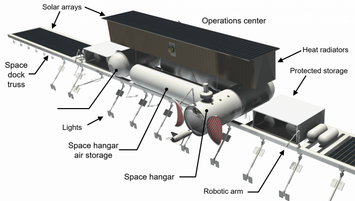 Figure 4: LEO Space Base With Two Space Hangars and a Large Space Dock (Sources: J.M. Snead, U.S. Air Force; Isiah Davenport and Dennis Stewart, Veridian).