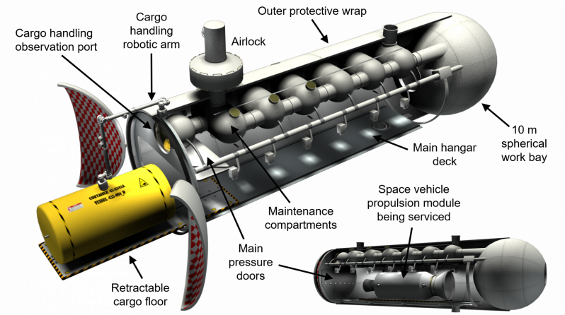 Figure 5: Space Hangar Cutaway (Sources: J.M. Snead, U.S. Air Force; Isiah Davenport and Dennis Stewart, Veridian).