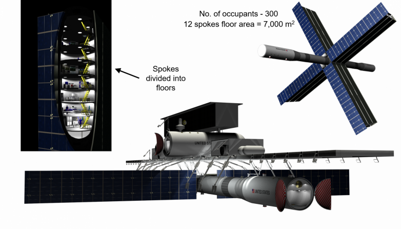 Figure 7: Four-Spoke Rotating Space Habitat Assembled at the Space Dock (Sources: J.M. Snead, U.S. Air Force; Isiah Davenport and Dennis Stewart, Veridian).