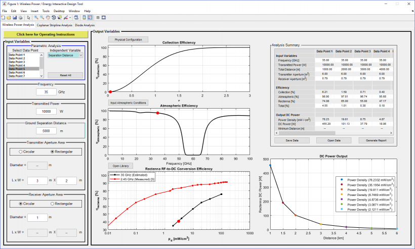 Figure 1: The Wireless Power Analysis Tab Display of the WP GUI Tool Containing Input and Output Variables Sections (Source: Bergsrud and Zellner [10]).