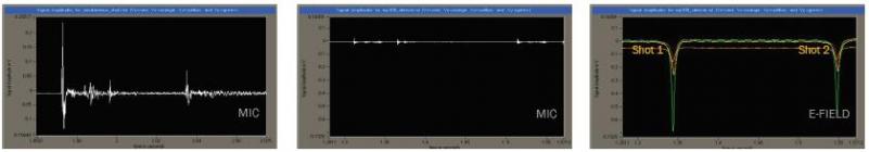 Figure 1: E-Field Measurement Sensing Silenced Bullets: (Left) Shot 1—Acoustic Detection, No Silencer; (Middle) Shot 2—Acoustic Detection, but Silenced Bullet; and (Right) Both Shots With E-Field Detection (Source: QUASAR Federal Systems).