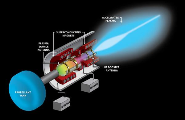 Figure 3: VASIMR Concept Design. 