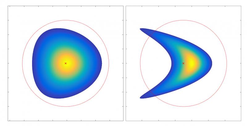 Figure 1: Measurement Distribution for CB = 0.1 (top) and CB = 1 (bottom).