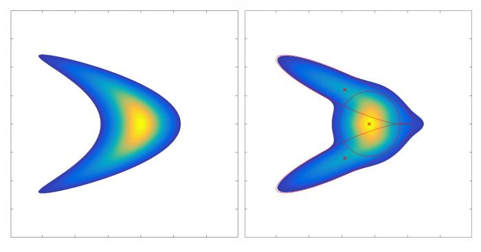 Figure 4: Measurement Distribution with Cb = 1 (left) and Three Component Gaussian Mixture Model (right).