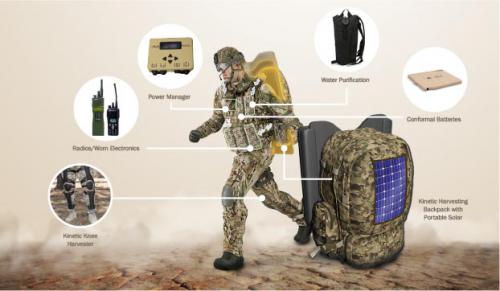 Figure 2: U.S. Army JIC-P System [5].