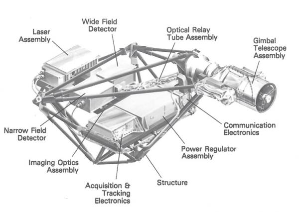 Figure 4: LCS Showing Individual System Configuration [6].