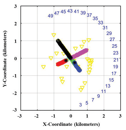 Figure 2: Tracking Results for Scenario 1.