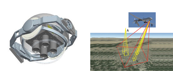 Figure 4: The ARGUS-IS Persistent Surveillance System [8–11].