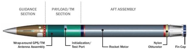 Figure 10: LRLAP Components [13].