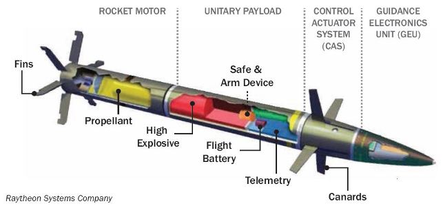 Figure 11: The ERGM.