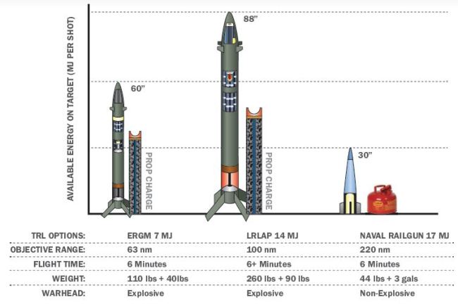 Figure 14: Comparison of Characteristics of Highest TRL Options [22].