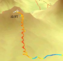 Figure 4 (top): Flight Data Illustrating ALOFT Gaining 1,500 ft of Altitude in a Thermal Updraft. The Warmer Colors Indicate Higher Climb Rates. 