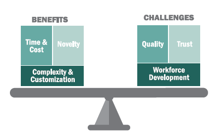 Figure 1: Opportunities and Challenges Presented by AM With Relevance to the DoD (Source: Morris [6]).