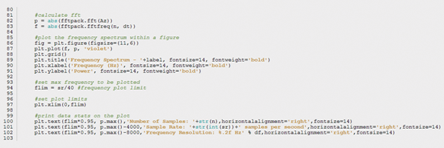 Figure 13: The spectrum_plot.py Program, Lines 80–103.