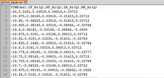 Figure 4: Property Formatted CSV Data File.