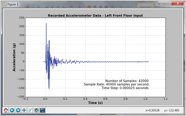 Figure 10: Interactive Window.