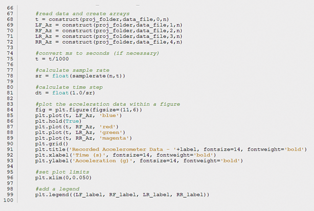 Figure 11: The multi_plot.py Program, Lines 66–100.