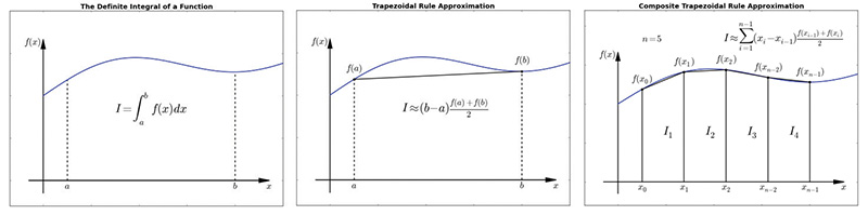 Figure 9, 10, and 11