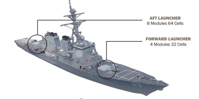 Figure 6: Arleigh Burke Class Guided Missile Destroyer USS Milius (DDG 69).