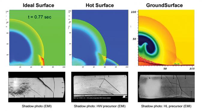 Figure 12: Turbulent Mixing in Explosions.