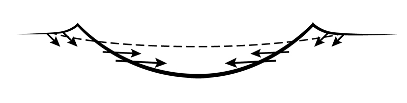 Figure 6 (bottom): Large Bowl-Shaped, Early-Time Crater.