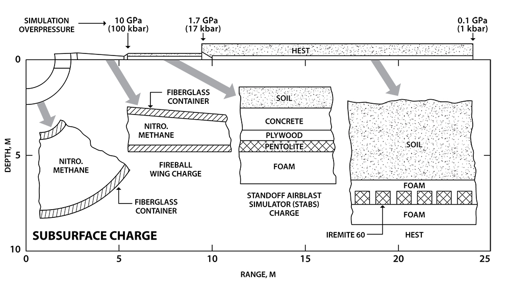 Figure 7: Cross-Sectional View of CARES.